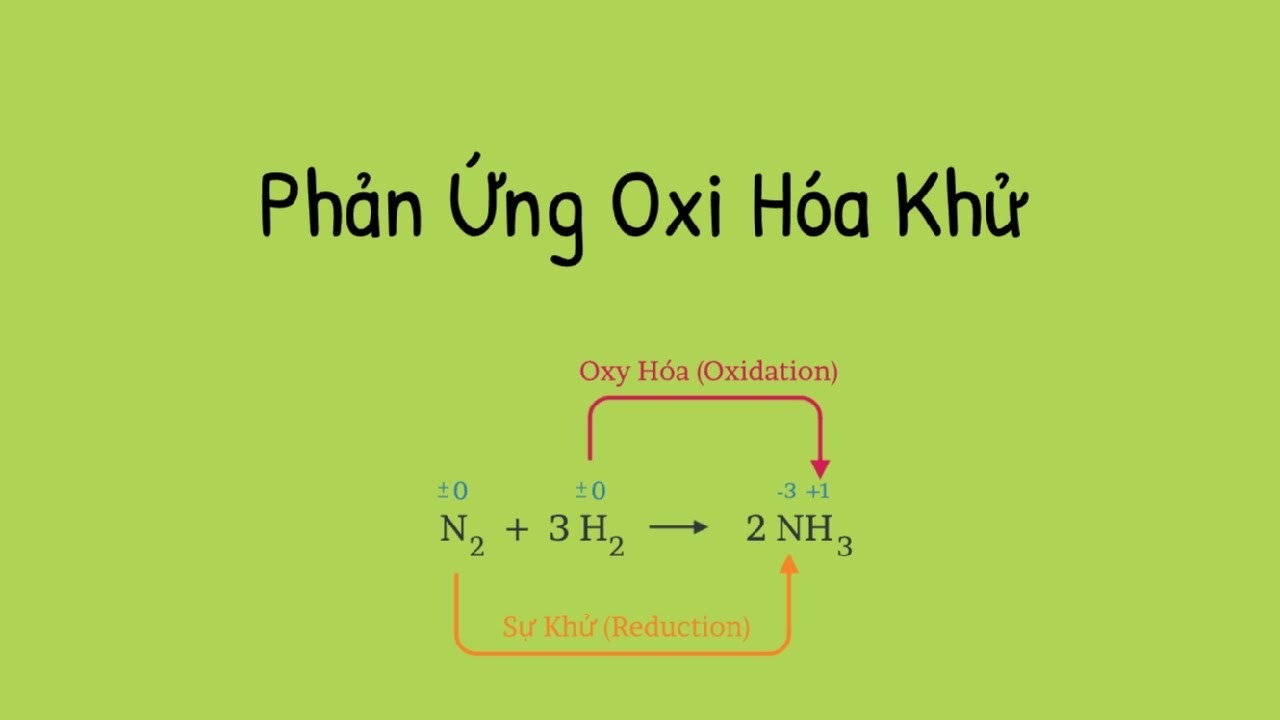 Phản ứng oxi hóa khử  - Khám phá sự chuyển giao electron